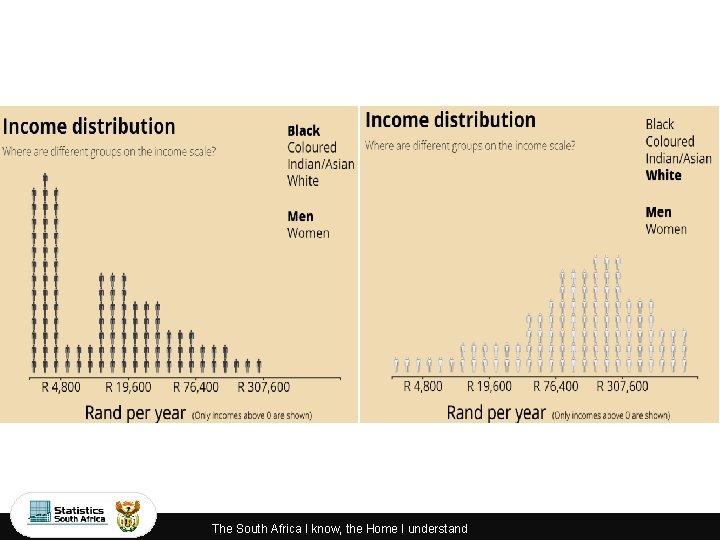 The South Africa I know, the Home I understand 