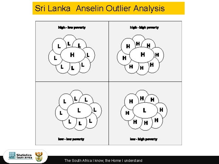 Sri Lanka Anselin Outlier Analysis The South Africa I know, the Home I understand