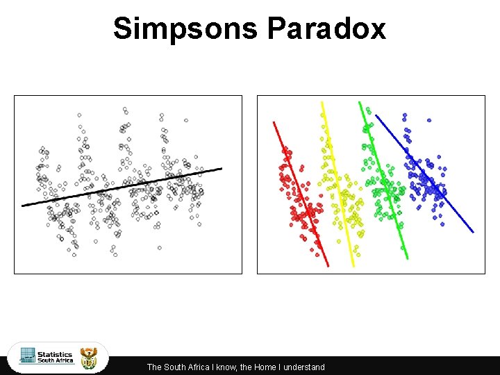 Simpsons Paradox The South Africa I know, the Home I understand 