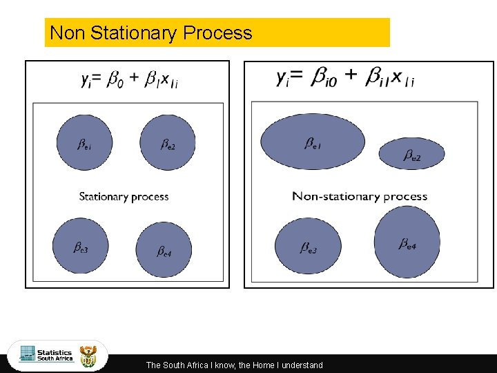 Non Stationary Process The South Africa I know, the Home I understand 