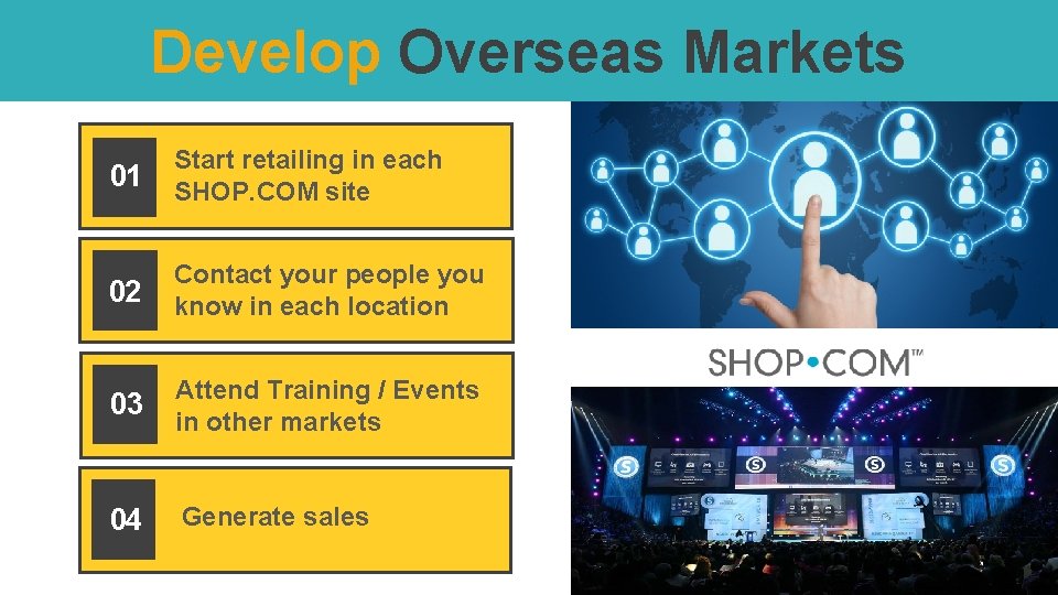 Develop Overseas Markets 01 Start retailing in each SHOP. COM site 02 Contact your