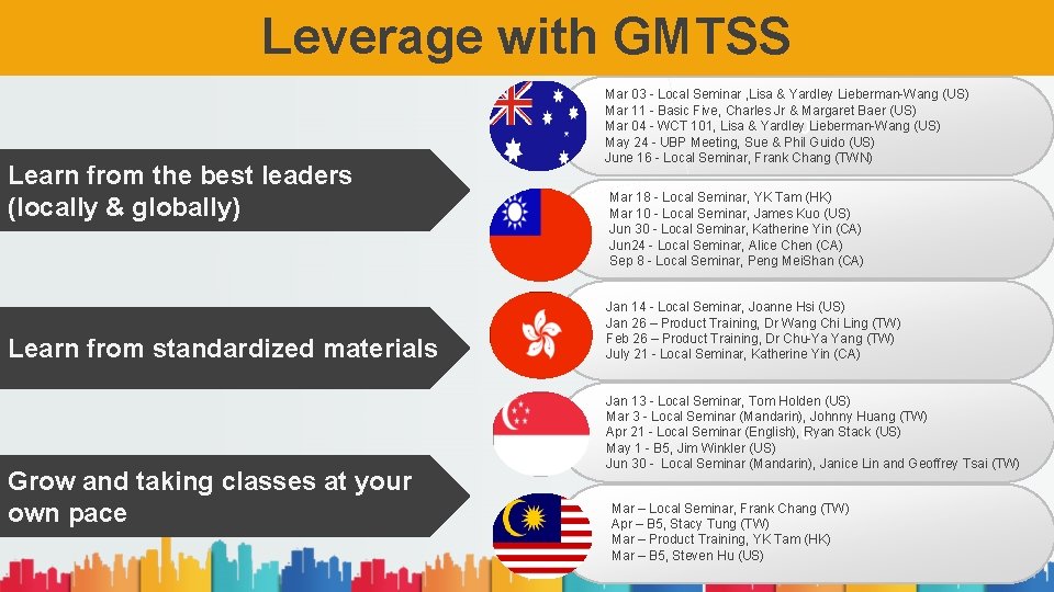 Leverage with GMTSS Learn from the best leaders (locally & globally) Learn from standardized