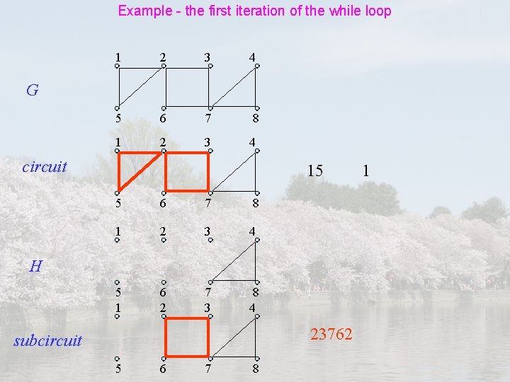 Example - the first iteration of the while loop 1 2 3 4 5