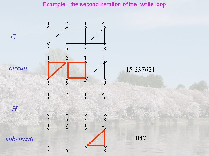 Example - the second iteration of the while loop 1 2 3 4 5