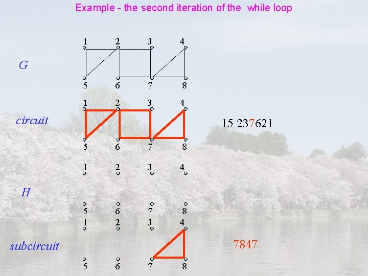 Example - the second iteration of the while loop 1 2 3 4 5