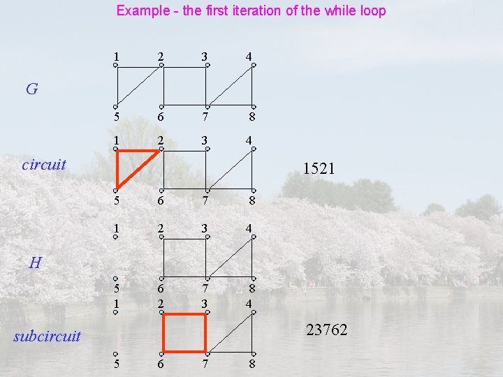 Example - the first iteration of the while loop 1 2 3 4 5