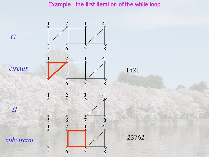 Example - the first iteration of the while loop 1 2 3 4 5