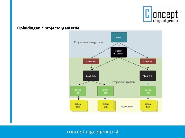 Opleidingen / projectorganisatie conceptuitgeefgroep. nl 