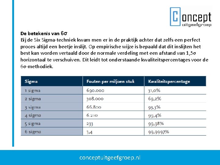 De betekenis van 6σ Bij de Six Sigma-techniek kwam men er in de praktijk