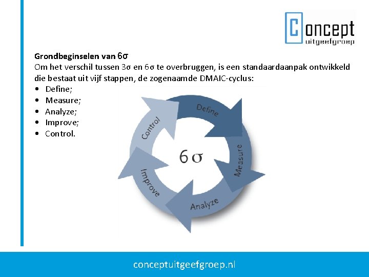 Grondbeginselen van 6σ Om het verschil tussen 3σ en 6σ te overbruggen, is een