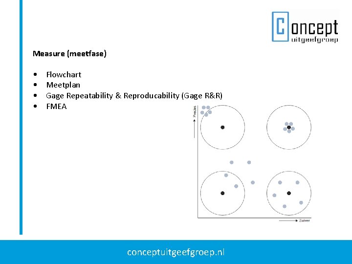 Measure (meetfase) • • Flowchart Meetplan Gage Repeatability & Reproducability (Gage R&R) FMEA conceptuitgeefgroep.