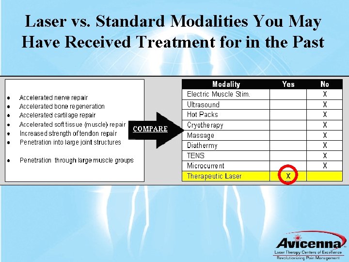 Laser vs. Standard Modalities You May Have Received Treatment for in the Past 
