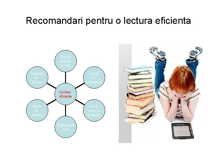 Recomandari pentru o lectura eficienta Timpul acordat lecturii Jurnalul de lectura Lucrul cu vocabularul