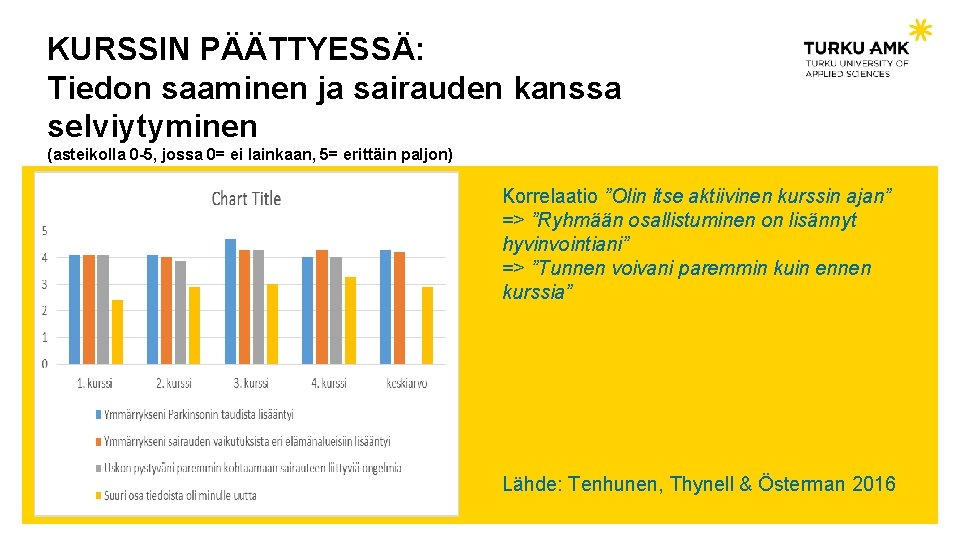 KURSSIN PÄÄTTYESSÄ: Tiedon saaminen ja sairauden kanssa selviytyminen (asteikolla 0 -5, jossa 0= ei