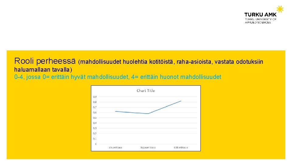 Rooli perheessä (mahdollisuudet huolehtia kotitöistä, raha-asioista, vastata odotuksiin haluamallaan tavalla) 0 -4, jossa 0=