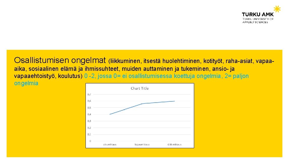 Osallistumisen ongelmat (liikkuminen, itsestä huolehtiminen, kotityöt, raha-asiat, vapaaaika, sosiaalinen elämä ja ihmissuhteet, muiden auttaminen