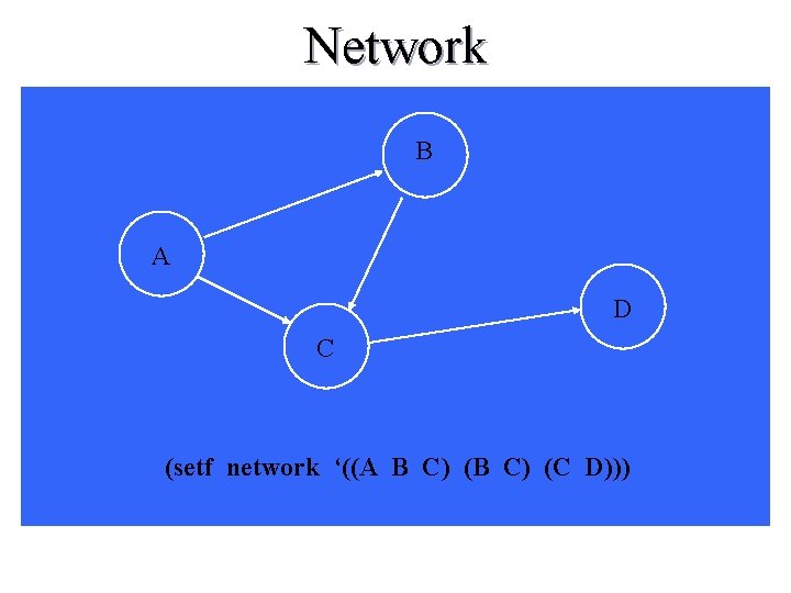 Network B A D C (setf network ‘((A B C) (C D))) Mitthögskolan 10/24/2020