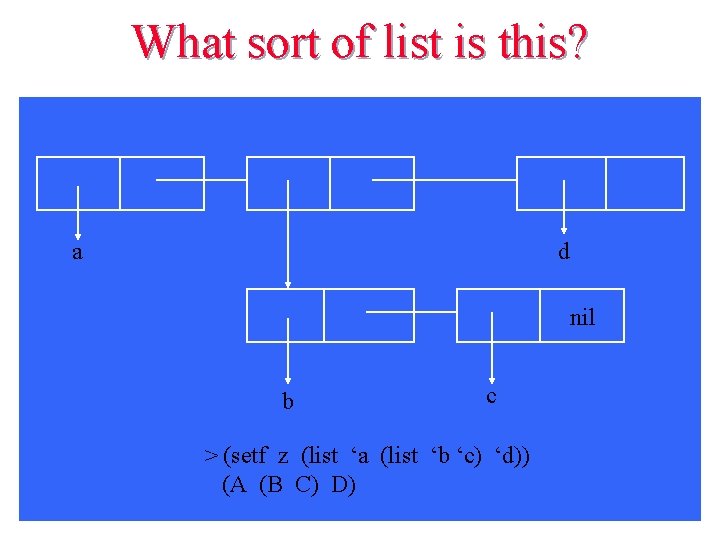 What sort of list is this? a d nil c b > (setf z