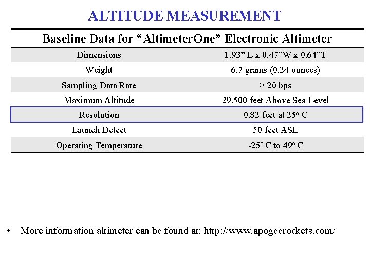 ALTITUDE MEASUREMENT Baseline Data for “Altimeter. One” Electronic Altimeter Dimensions 1. 93” L x