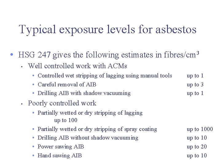 Typical exposure levels for asbestos • HSG 247 gives the following estimates in fibres/cm