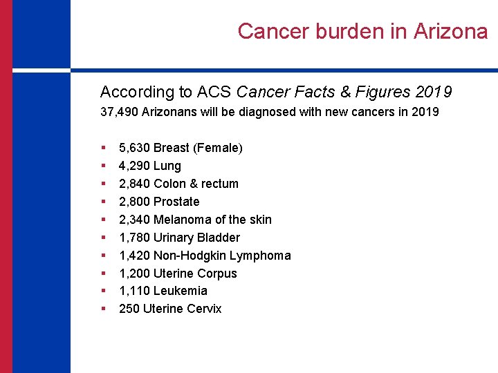 Cancer burden in Arizona According to ACS Cancer Facts & Figures 2019 37, 490