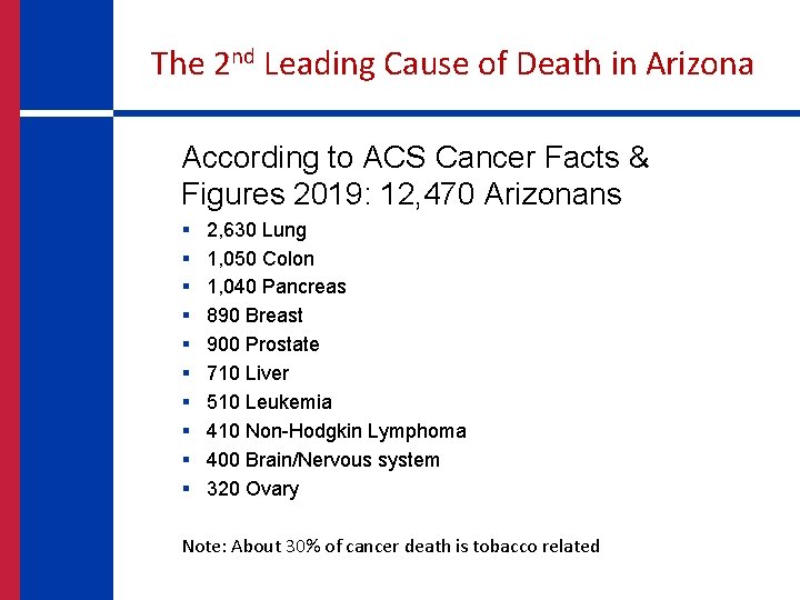 The 2 nd Leading Cause of Death in Arizona According to ACS Cancer Facts