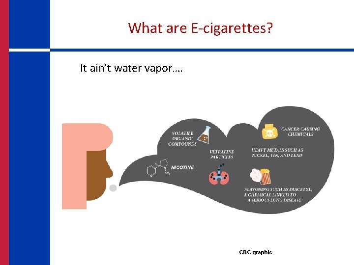 What are E-cigarettes? It ain’t water vapor…. CDC graphic 