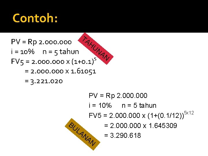 Contoh: TA PV = Rp 2. 000 HU NA i = 10% n =