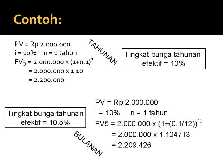 Contoh: TA PV = Rp 2. 000 HU i = 10% n = 1
