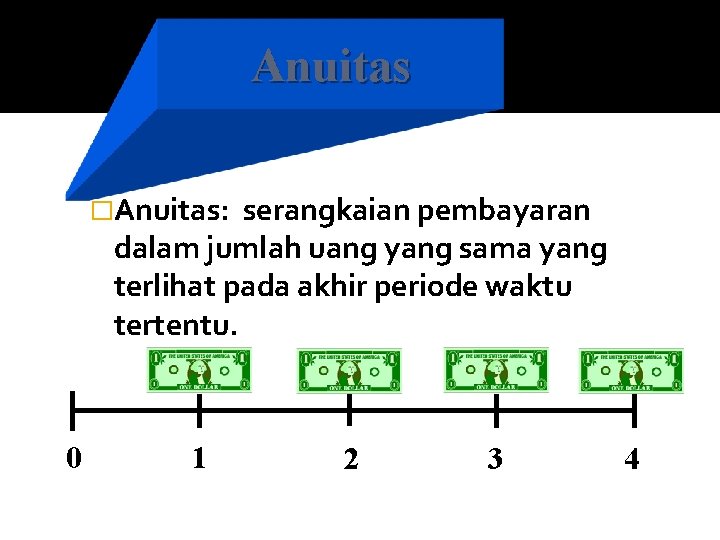 Anuitas �Anuitas: serangkaian pembayaran dalam jumlah uang yang sama yang terlihat pada akhir periode