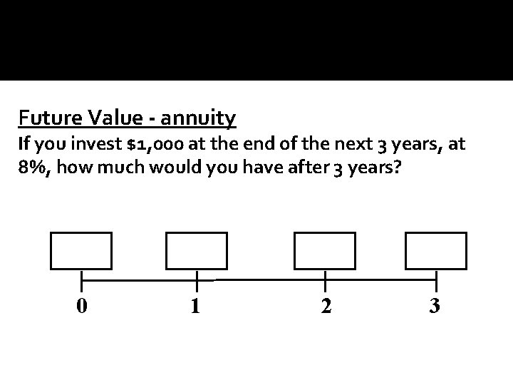 Future Value - annuity If you invest $1, 000 at the end of the
