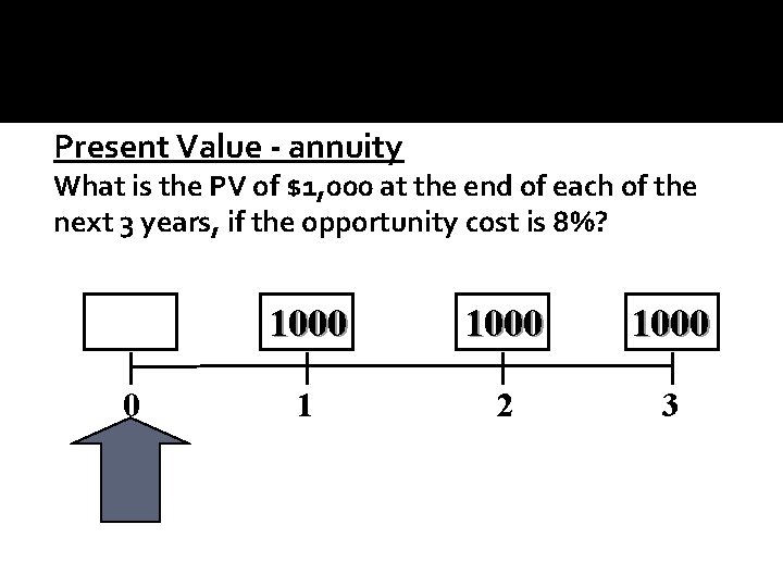 Present Value - annuity What is the PV of $1, 000 at the end