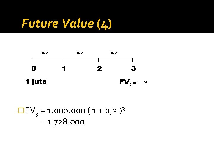 Future Value (4) 0. 2 0 0. 2 1 1 juta 0. 2 2