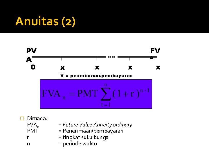 Anuitas (2) PV A 0 FV A x x x X = penerimaan/pembayaran �