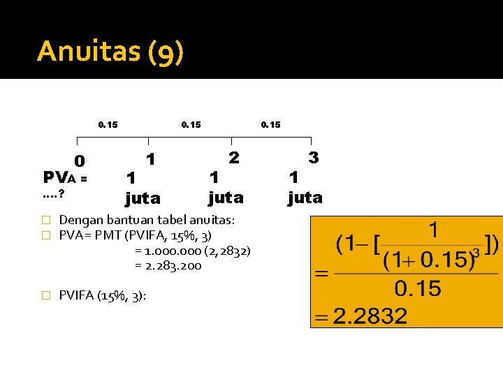Anuitas (9) 0. 15 0 PVA = …. ? 0. 15 1 1 juta