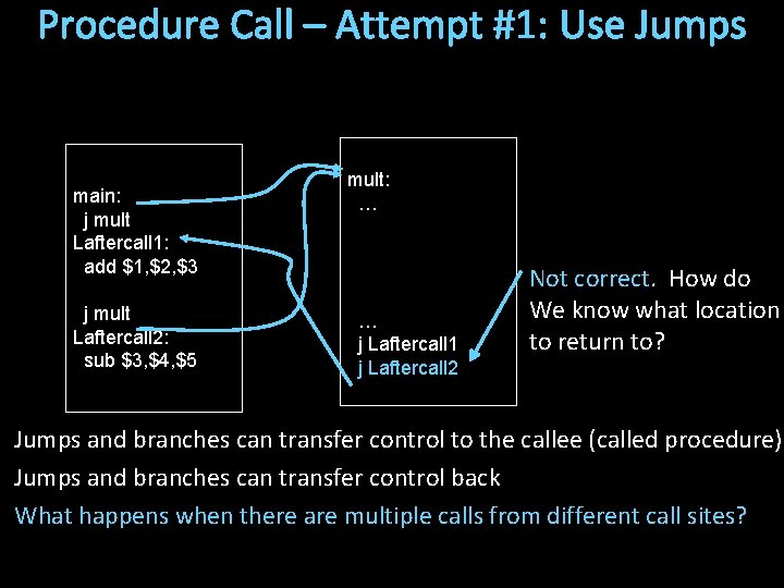 Procedure Call – Attempt #1: Use Jumps main: j mult Laftercall 1: add $1,