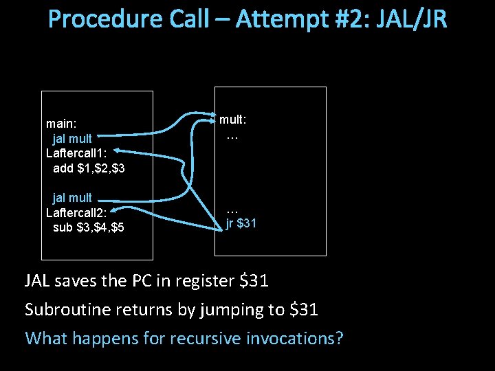 Procedure Call – Attempt #2: JAL/JR main: jal mult Laftercall 1: add $1, $2,