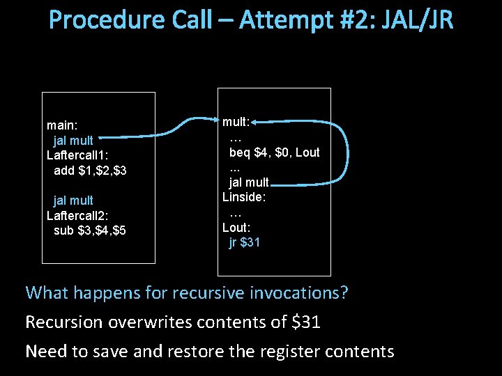 Procedure Call – Attempt #2: JAL/JR main: jal mult Laftercall 1: add $1, $2,