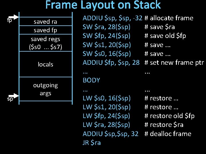 Frame Layout on Stack fp saved ra saved fp saved regs ($s 0. .