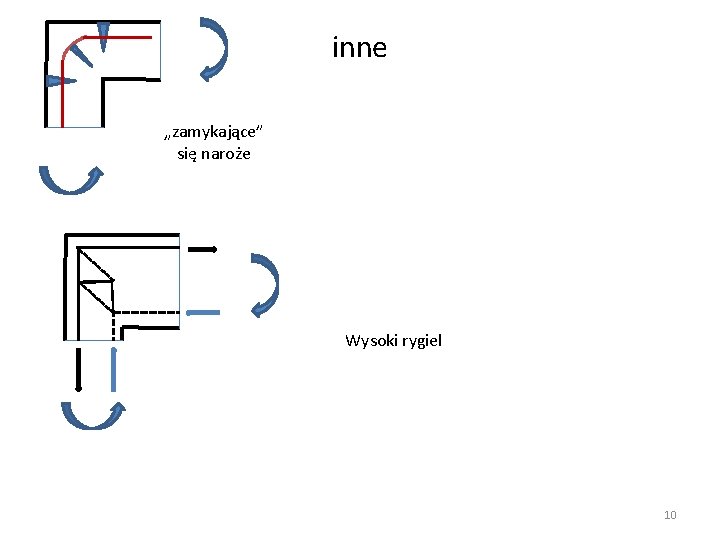 inne „zamykające” się naroże Wysoki rygiel 10 