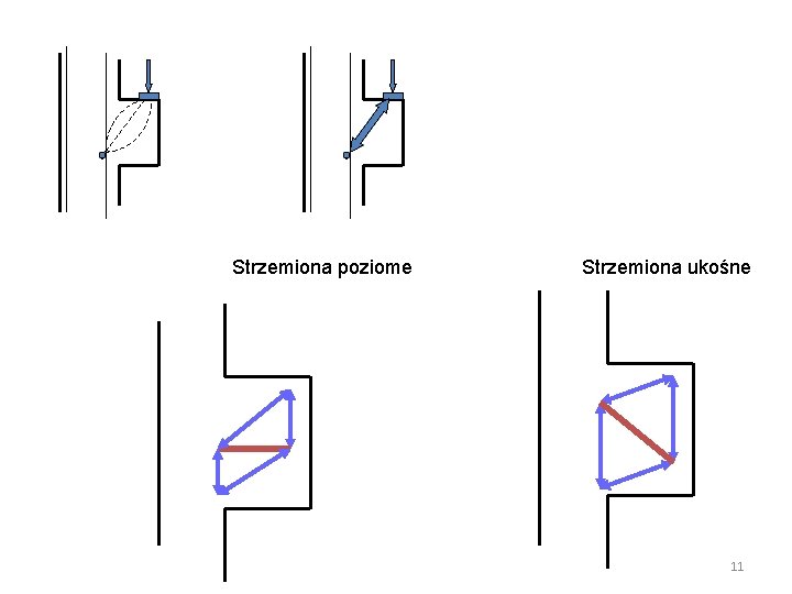 Strzemiona poziome Strzemiona ukośne 11 