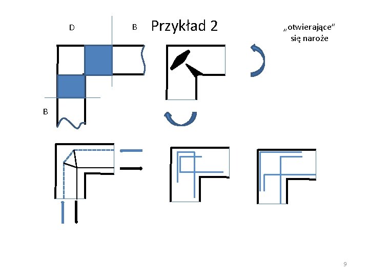 D B Przykład 2 „otwierające” się naroże B 9 