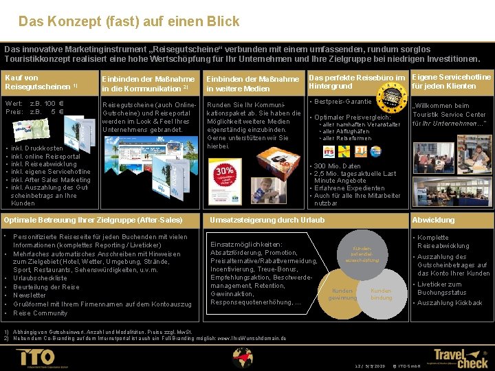 Das Konzept (fast) auf einen Blick Das innovative Marketinginstrument „Reisegutscheine“ verbunden mit einem umfassenden,