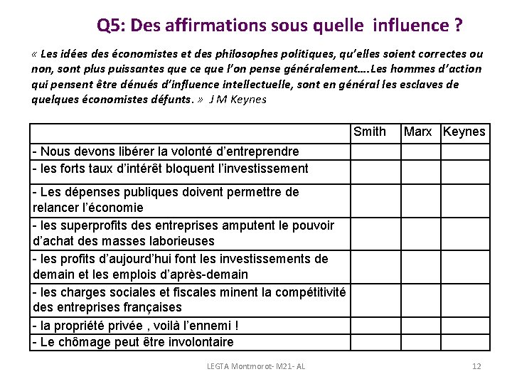 Q 5: Des affirmations sous quelle influence ? « Les idées des économistes et