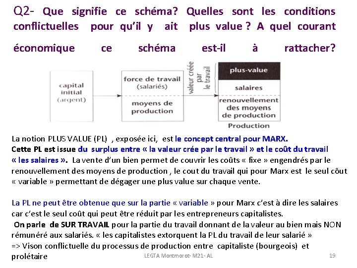 Q 2 - Que signifie ce schéma? Quelles sont les conditions conflictuelles pour qu’il