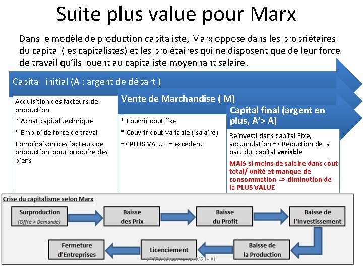 Suite plus value pour Marx Dans le modèle de production capitaliste, Marx oppose dans