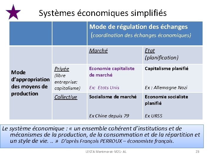 Systèmes économiques simplifiés Mode de régulation des échanges (coordination des échanges économiques) Privée Mode