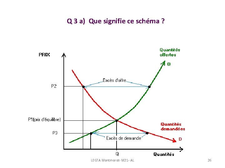 Q 3 a) Que signifie ce schéma ? LEGTA Montmorot- M 21 - Q 3 a) Que signifie ce schéma ? LEGTA Montmorot- M 21 -