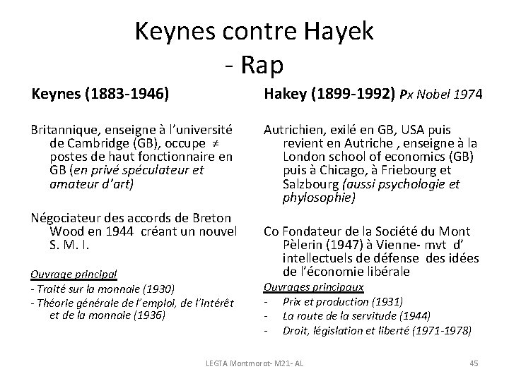 Keynes contre Hayek - Rap Keynes (1883 -1946) Hakey (1899 -1992) Px Nobel 1974