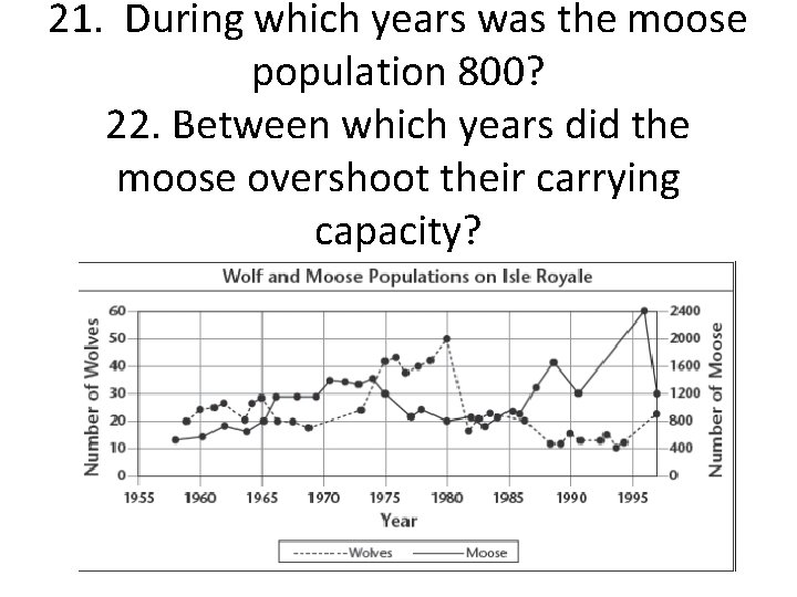 21. During which years was the moose population 800? 22. Between which years did